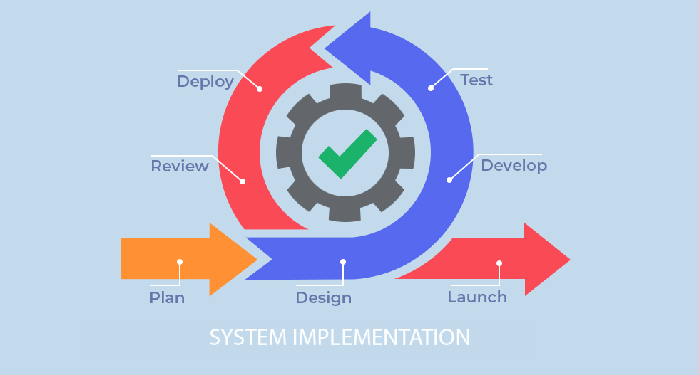 system implementation