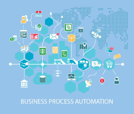 business process automation